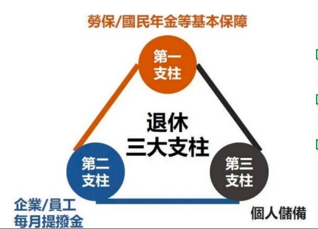 股市投資入門